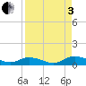 Tocoi tide chart for Saturday, September 3, 2022