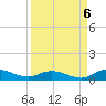 Tocoi tide chart for Tuesday, September 6, 2022