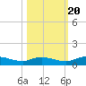 Tocoi tide chart for Thursday, October 20, 2022