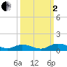 Tocoi tide chart for Sunday, October 2, 2022
