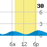 Tocoi tide chart for Sunday, October 30, 2022