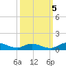 Tocoi tide chart for Wednesday, October 5, 2022