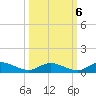 Tocoi tide chart for Thursday, October 6, 2022