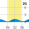 Tocoi tide chart for Monday, November 21, 2022