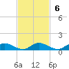 Tocoi tide chart for Sunday, November 6, 2022