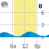 Tocoi tide chart for Tuesday, November 8, 2022