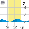 Tocoi tide chart for Wednesday, December 7, 2022