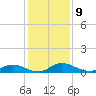 Tocoi tide chart for Friday, December 9, 2022