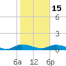 Tocoi tide chart for Sunday, January 15, 2023