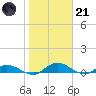 Tocoi tide chart for Saturday, January 21, 2023
