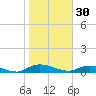 Tocoi tide chart for Monday, January 30, 2023