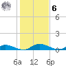 Tocoi tide chart for Friday, January 6, 2023
