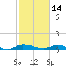 Tocoi tide chart for Tuesday, February 14, 2023