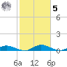 Tocoi tide chart for Sunday, February 5, 2023