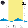 Tocoi tide chart for Tuesday, March 21, 2023