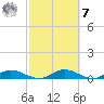 Tocoi tide chart for Tuesday, March 7, 2023