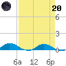Tocoi tide chart for Thursday, April 20, 2023