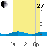 Tocoi tide chart for Thursday, April 27, 2023