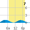 Tocoi tide chart for Friday, April 7, 2023