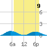 Tocoi tide chart for Sunday, April 9, 2023