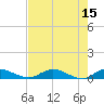 Tocoi tide chart for Monday, May 15, 2023