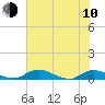 Tocoi tide chart for Saturday, June 10, 2023