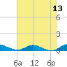 Tocoi tide chart for Tuesday, June 13, 2023