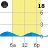 Tocoi tide chart for Sunday, June 18, 2023