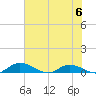 Tocoi tide chart for Tuesday, June 6, 2023