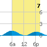 Tocoi tide chart for Wednesday, June 7, 2023