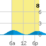 Tocoi tide chart for Thursday, June 8, 2023