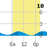 Tocoi tide chart for Monday, July 10, 2023