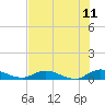 Tocoi tide chart for Tuesday, July 11, 2023