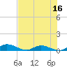 Tocoi tide chart for Sunday, July 16, 2023