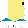 Tocoi tide chart for Thursday, July 6, 2023