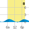 Tocoi tide chart for Saturday, July 8, 2023