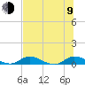 Tocoi tide chart for Sunday, July 9, 2023