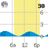 Tocoi tide chart for Wednesday, August 30, 2023