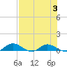 Tocoi tide chart for Thursday, August 3, 2023