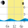 Tocoi tide chart for Tuesday, August 8, 2023