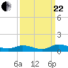 Tocoi tide chart for Friday, September 22, 2023