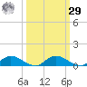 Tocoi tide chart for Friday, September 29, 2023