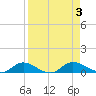 Tocoi tide chart for Sunday, September 3, 2023
