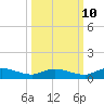 Tocoi tide chart for Tuesday, October 10, 2023