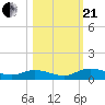 Tocoi tide chart for Saturday, October 21, 2023