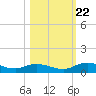 Tocoi tide chart for Sunday, October 22, 2023