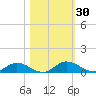 Tocoi tide chart for Monday, October 30, 2023