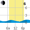 Tocoi tide chart for Friday, October 6, 2023