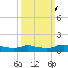 Tocoi tide chart for Saturday, October 7, 2023