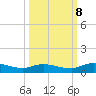 Tocoi tide chart for Sunday, October 8, 2023